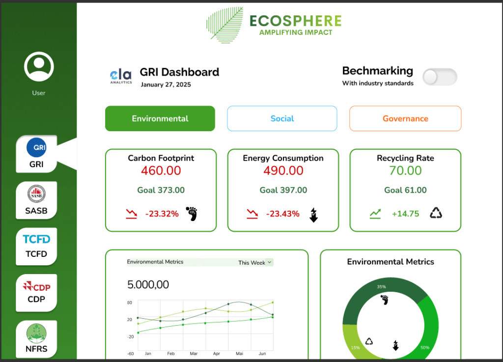 Ecosphere-GRI