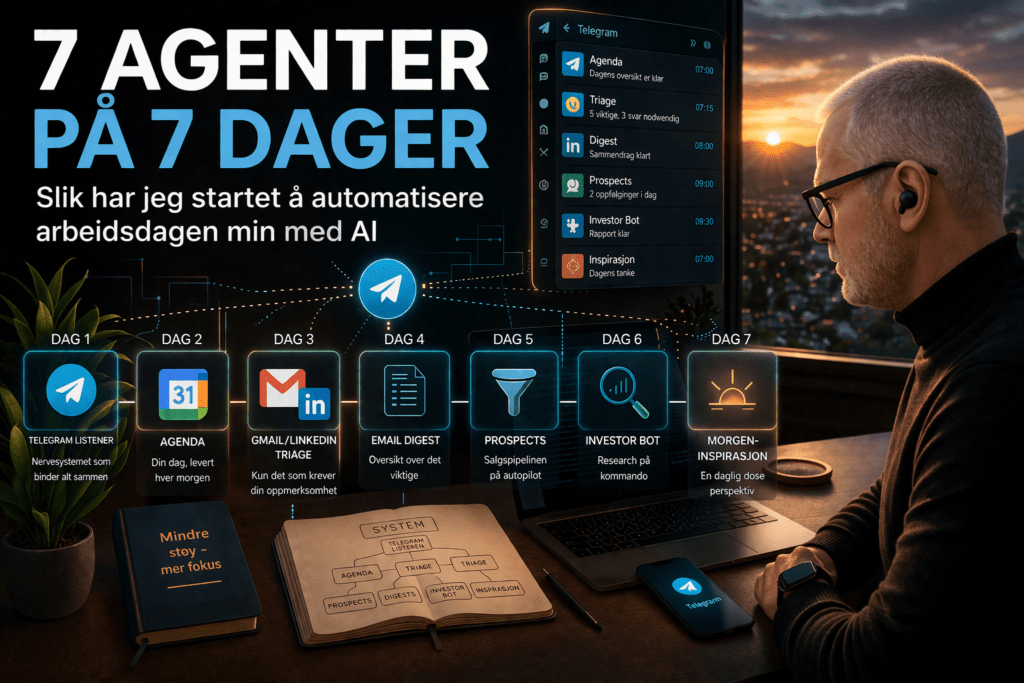 AI-agenter for gründere