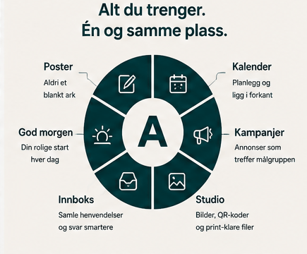 Amplo-alt-du-trenger-