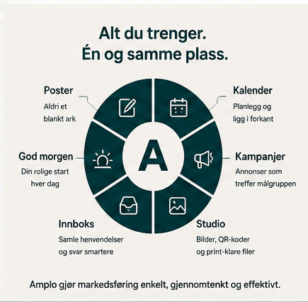 Amplo-alt-du-trenger-